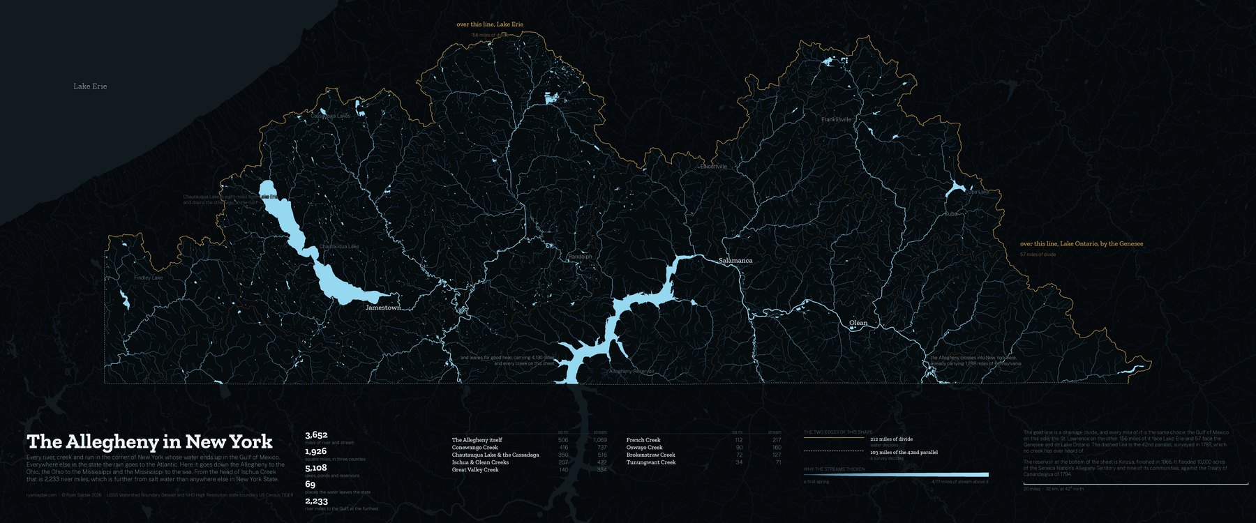 The Allegheny watershed in New York: every river, creek and run in Chautauqua, Cattaraugus and Allegany counties whose water reaches the Gulf of Mexico, with the drainage divide drawn in gold along the top and the Pennsylvania border dashed along the bottom.
